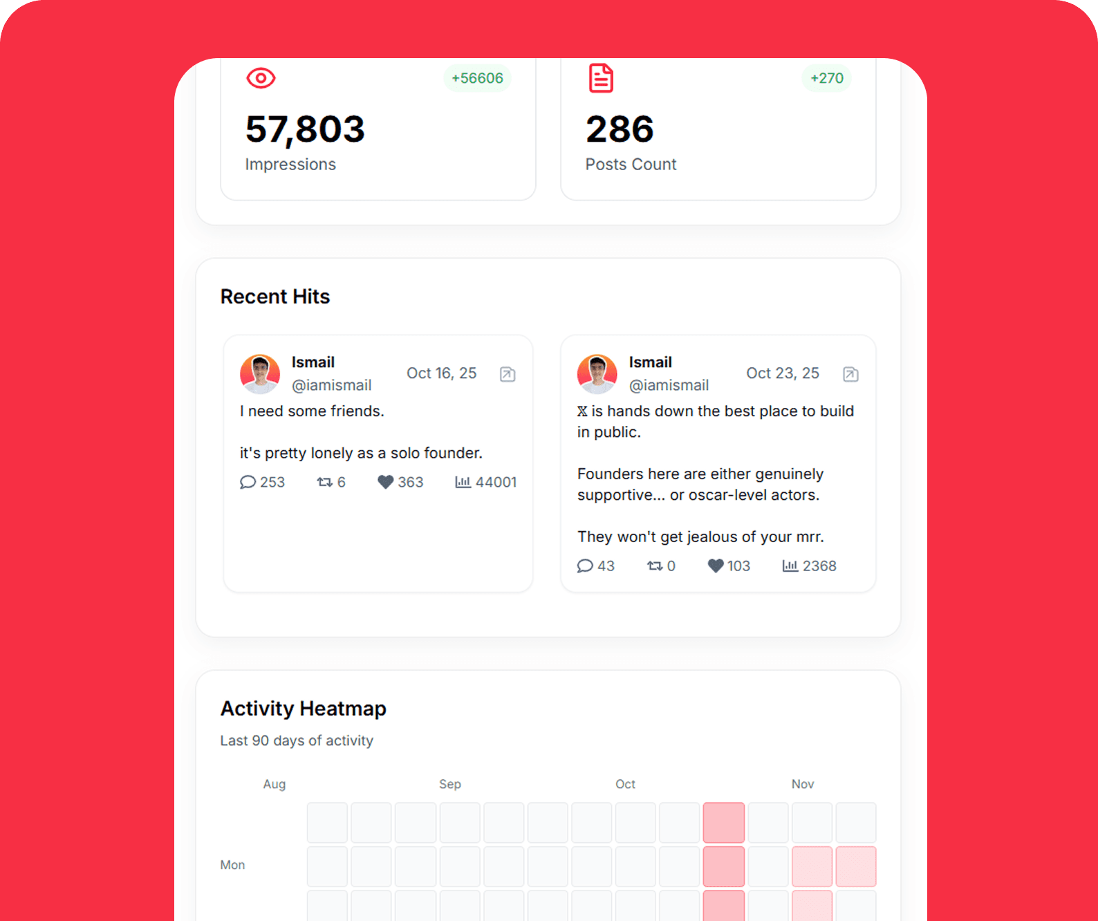 Content Studio Mockup